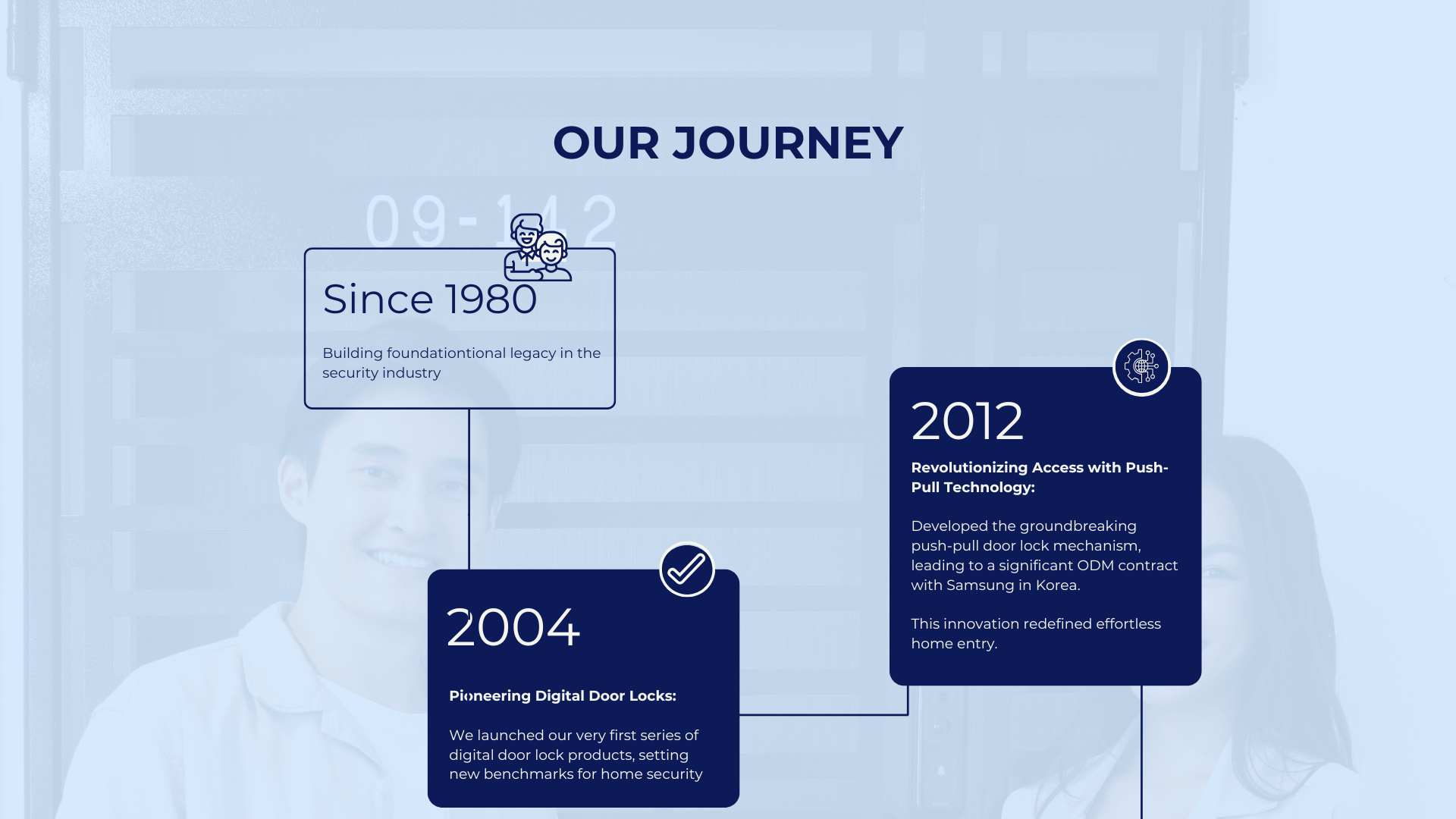 Solity Journey
